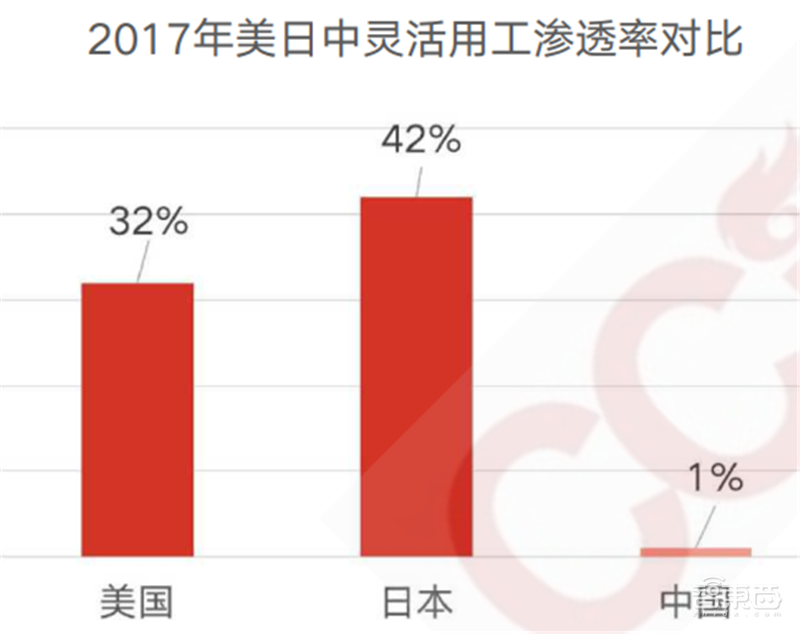 疫情后的经济红利!15个新行业,百页报告看懂新时代数字经济【附下载】| 智东西内参
