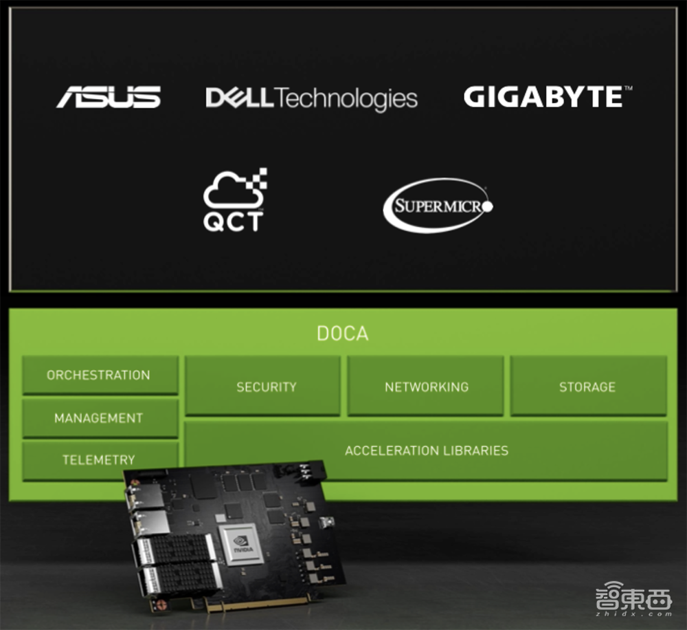 NVIDIA认证系统扩展!推全新软件平台,加速AI项目从原型到生产