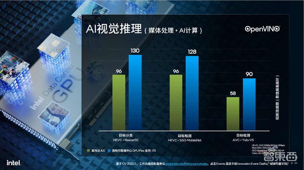 从安卓云游戏到AI修复老片，英特尔GPU如何破解智能视觉云挑战？