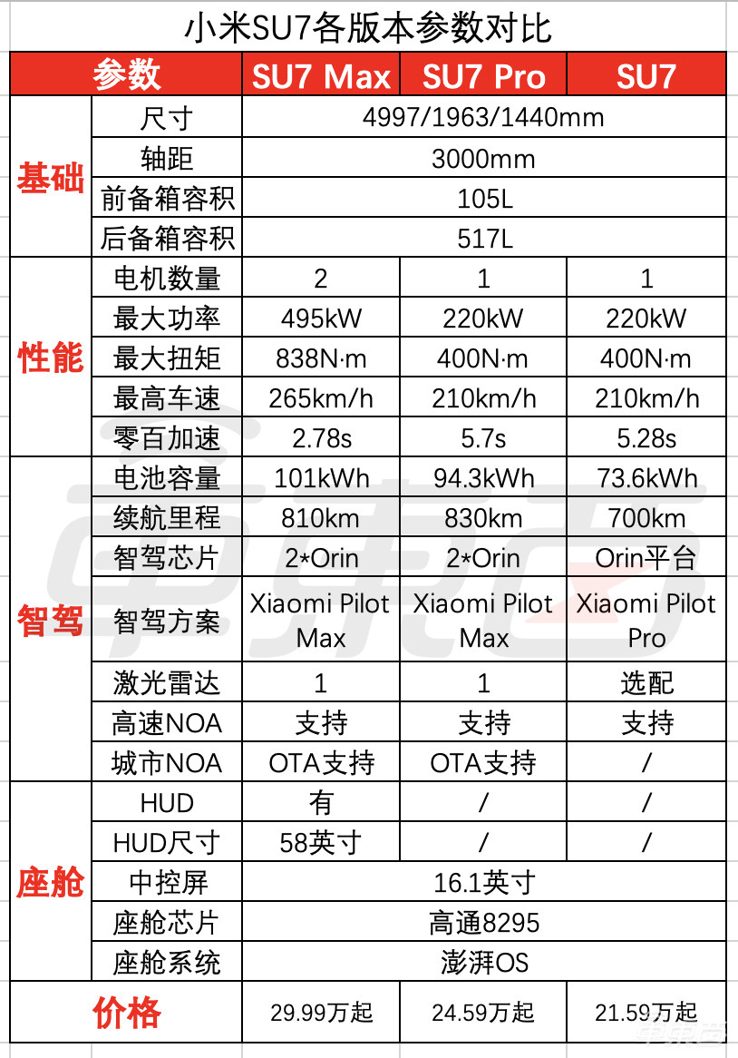 21.59万元起！小米汽车开卖