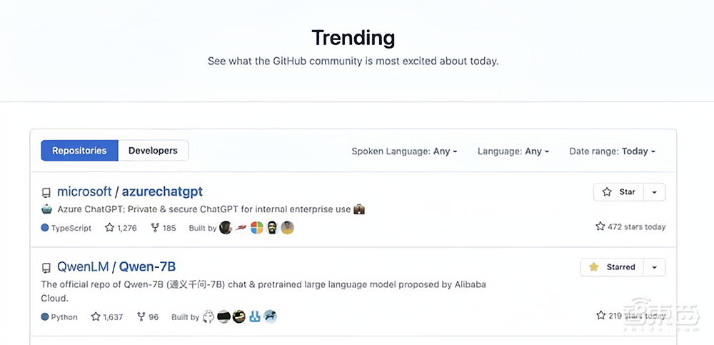 开发者用脚投票，通义千问风靡中英文AI社区，今日再开炸裂新模型