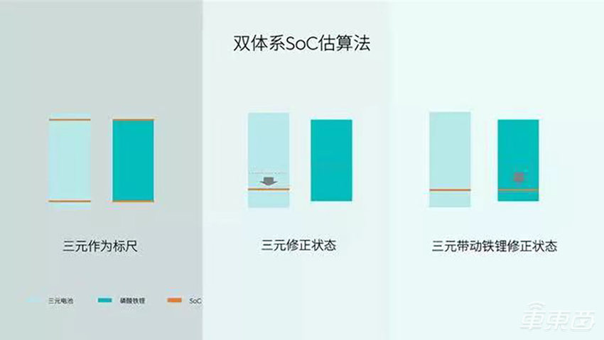 搞混装电池，蔚来第一个吃螃蟹