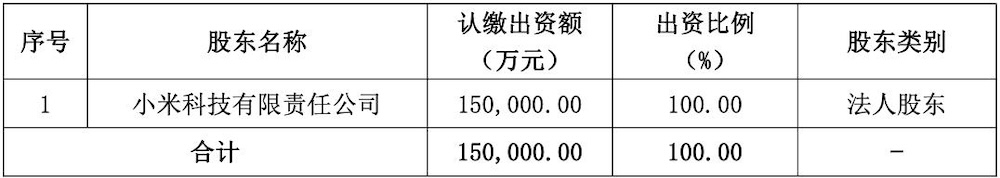 小米豪掷17亿,成这家动力电池企业第三大股东