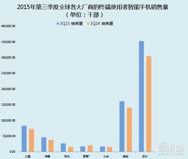 Gartner权威报告:2016这六大智能行业最有机会爆发