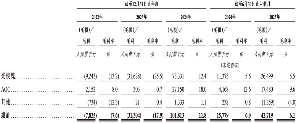 北京硅光芯片企业冲刺港交所!阿里小米联手投资,北航校友创办