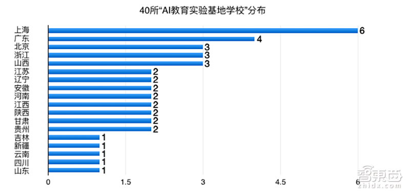 中国AI人才进入量产模式！26所大学抢设新专业，首批AI本科来了