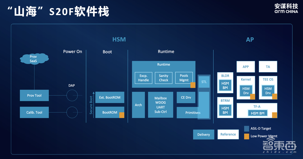 芯片企业如何给汽车构筑“安全大脑”?安谋科技要做最佳助攻