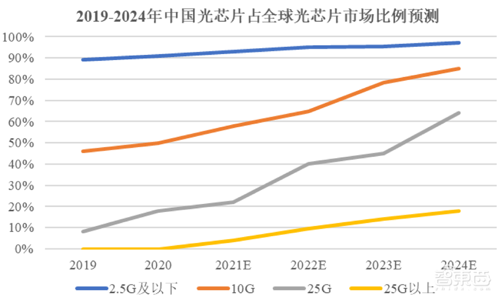华为哈勃持股，光芯片细分龙头上市！