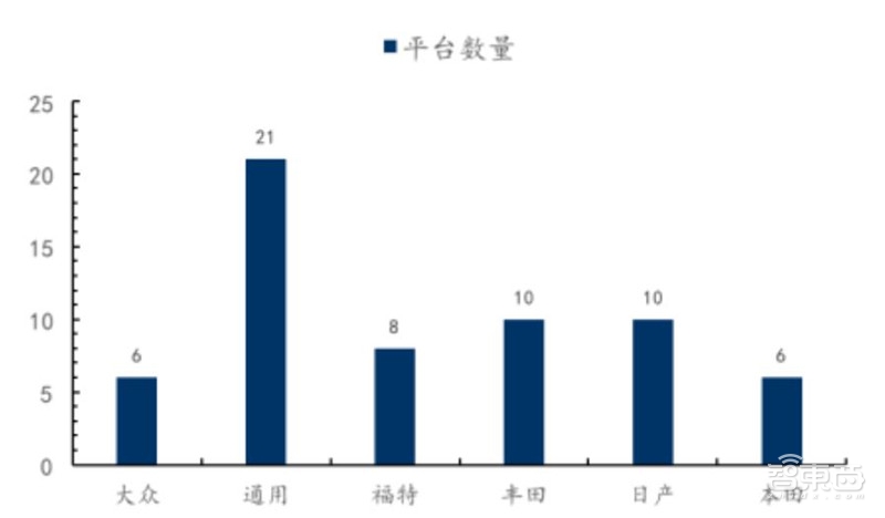 万字报告!一文看懂全球车厂的技术家底模块化平台【附下载】| 智东西内参