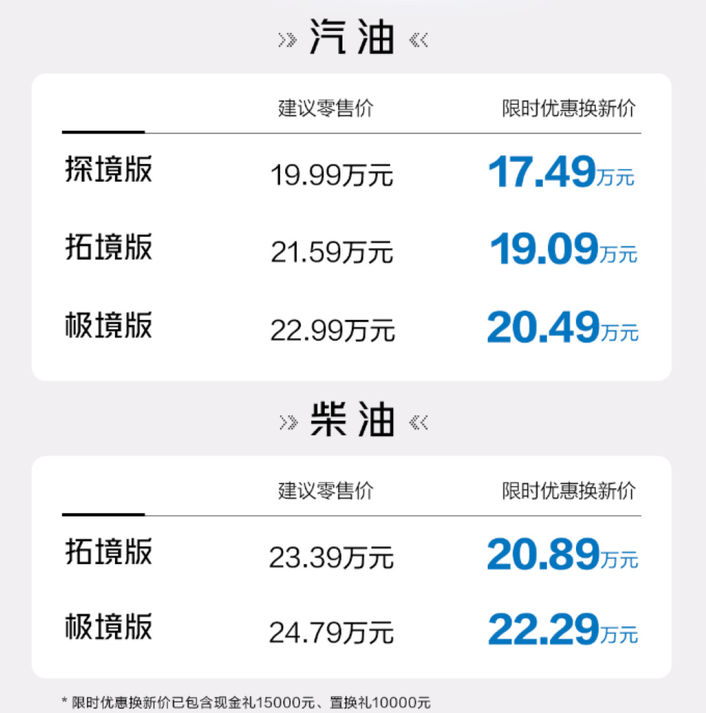 新款哈弗H9限时17.49万起售！全系标配智能四驱，支持华为HiCar