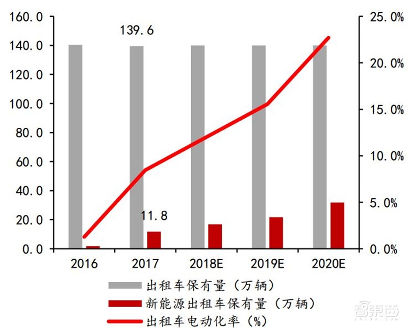 深度：充电桩行业告别赔本买卖！挣抢700亿未来市场【附下载】| 智东西内参