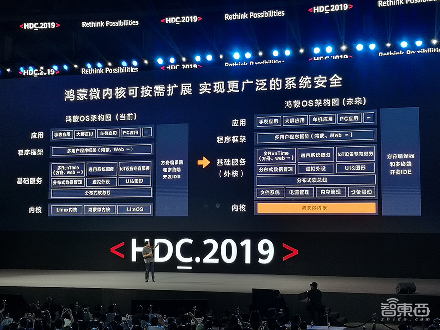 IoT操作系统大战打响!华为鸿蒙搅局,谷歌阿里全球混战