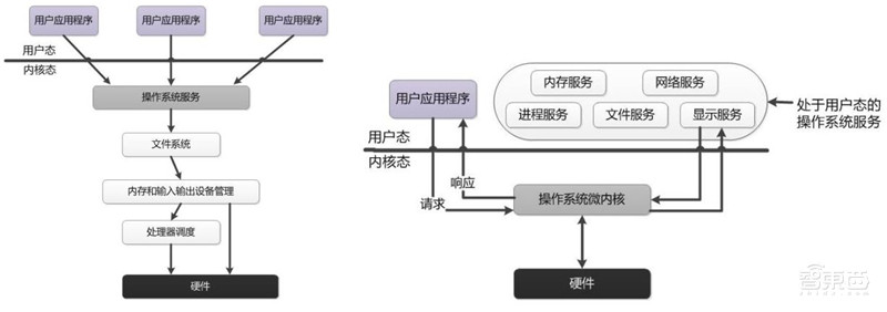 21页报告解密华为鸿蒙系统,七年沉淀、称霸IoT时代的野心【附下载】| 智东西内参