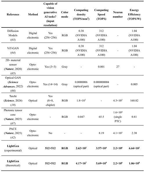上海交大全光AI芯片登Science！比A100快百倍