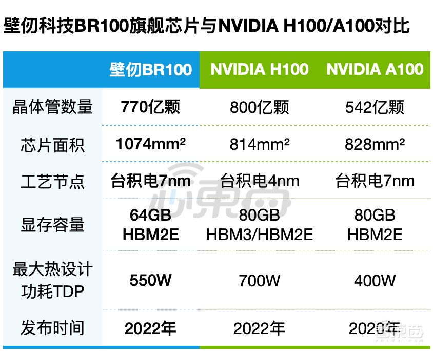 国产最强通用GPU来了！770亿颗晶体管，八大核心特性揭秘