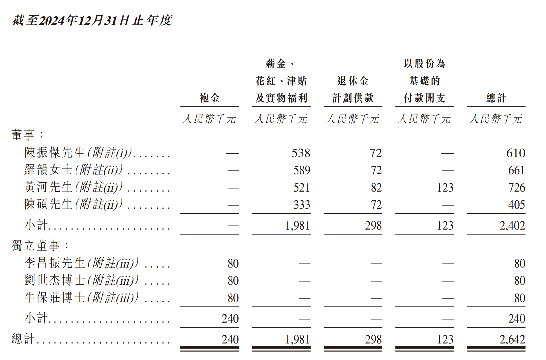 又一大模型企业冲刺港股IPO！估值23亿，现金流为负，3年研发投入仅1亿