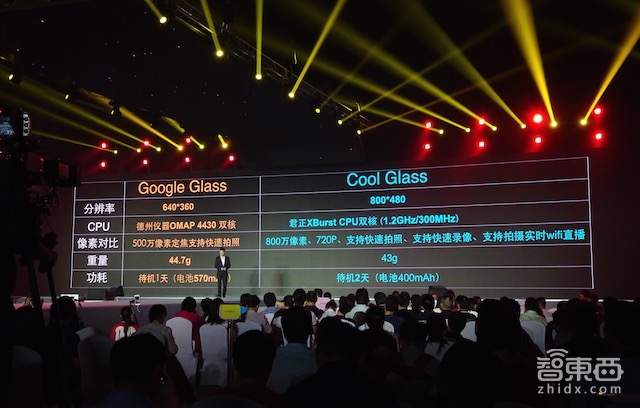 奥图发了款AR酷镜 与谷歌眼镜有啥不同?