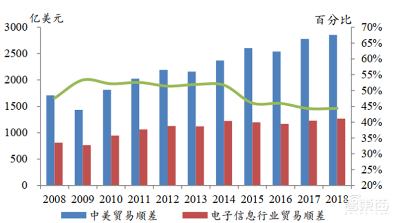 日美芯片摩擦启示录,美国故技重施,中国芯片如何突围?【附下载】| 智东西内参