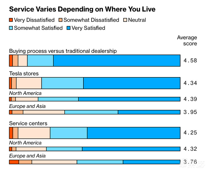 被吹上天的Model 3好在哪？5000名车主揭秘四大真相