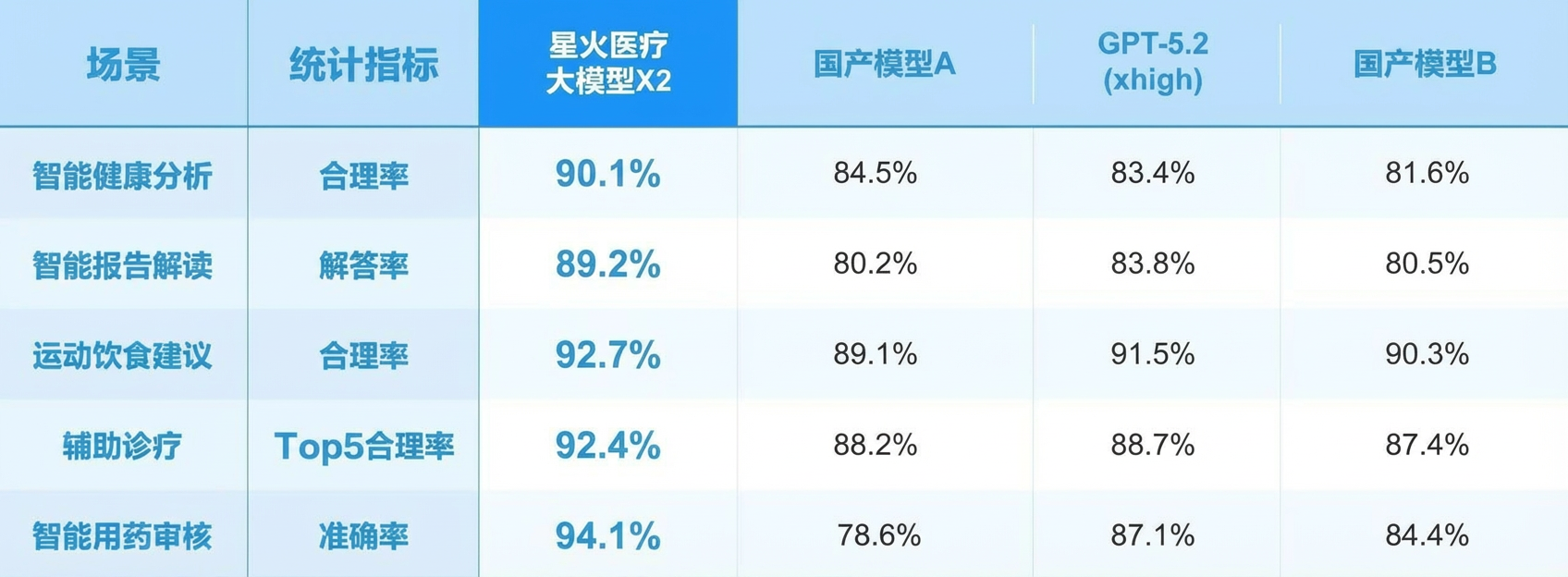 能聊健康≠懂医疗:医疗AI助手爆火一年,“专业断层”比想象中大