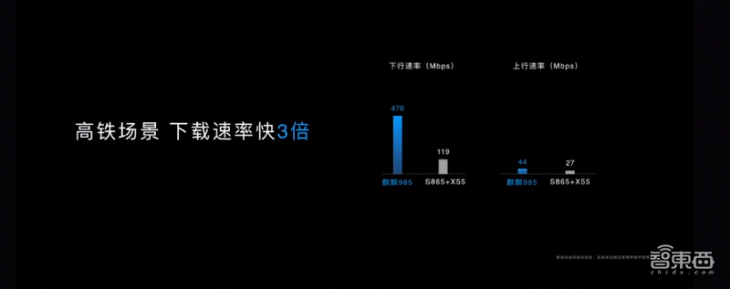 荣耀30拍照看齐P40，首秀麒麟985 5G！价格首次超5千