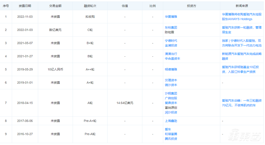 造车新势力的n种死法