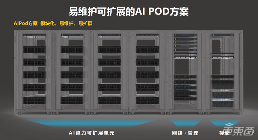 自动驾驶算力之争，从天上卷到地上了