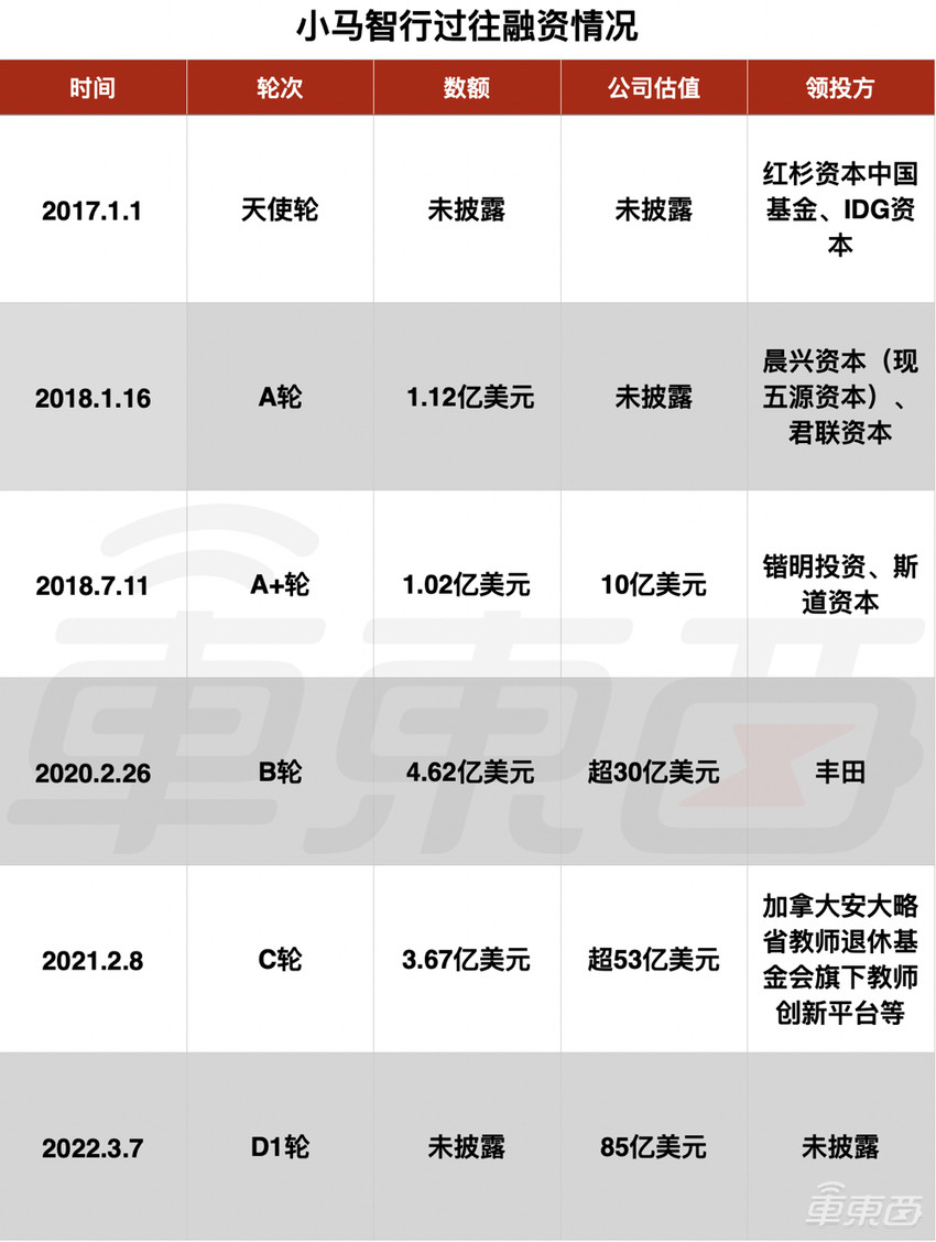 国内最值钱的自动驾驶创企,诞生了