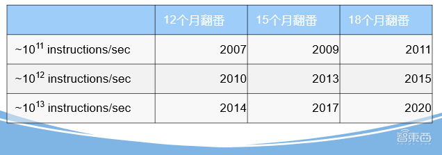 元宇宙驱动座舱算力