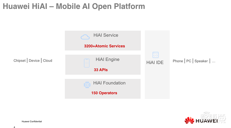 华为王孝斌:端侧AI应用将面临巨大挑战|GTIC2019