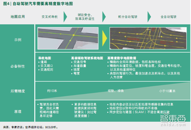 自动驾驶车要上路 最大拦路虎原来是它 | 智能内参