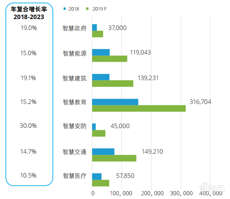 德勤全球智慧城市2.0报告!中国占了世界一半【附下载】| 智东西内参