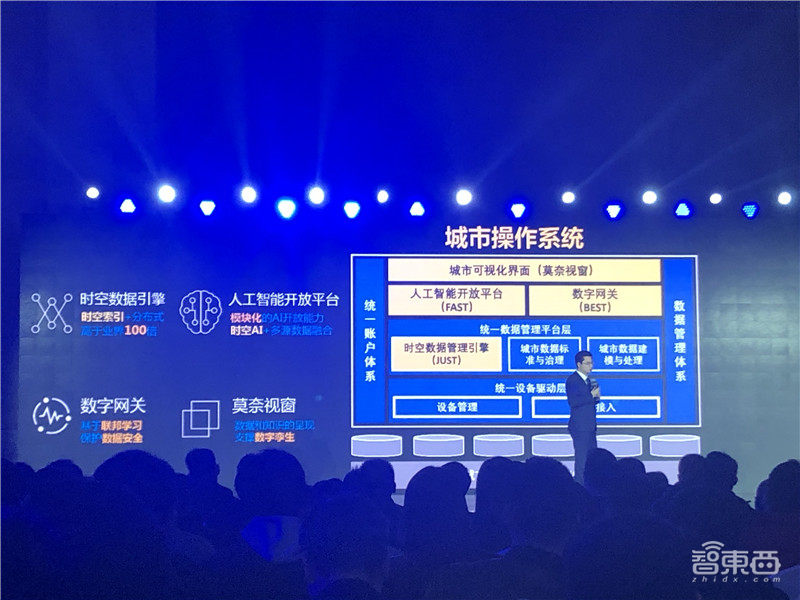 千年大计“雄安数字之都”背后,京东如何打造智能城市核心动力引擎