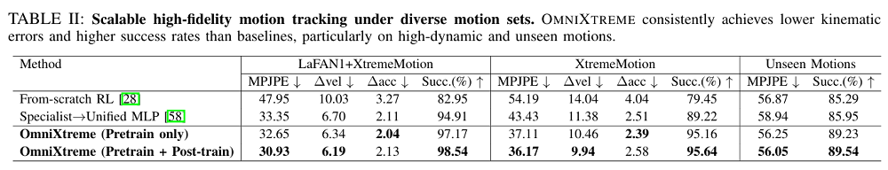 王兴兴发论文了！宇树、通研院联手，教机器人“托马斯全旋”