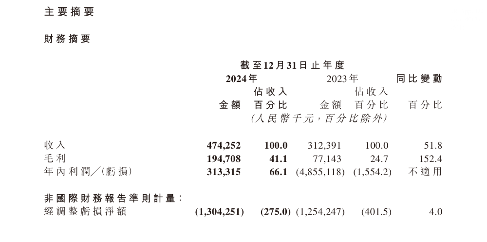 黑芝麻加码AI芯片布局！拟收购本土低功耗芯片企业，或加速布局具身智能