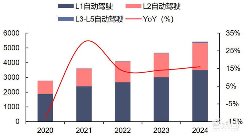 揭秘硅片产业，季度出货超30亿平方英寸，国产高端晶圆不断突破 | 智东西内参