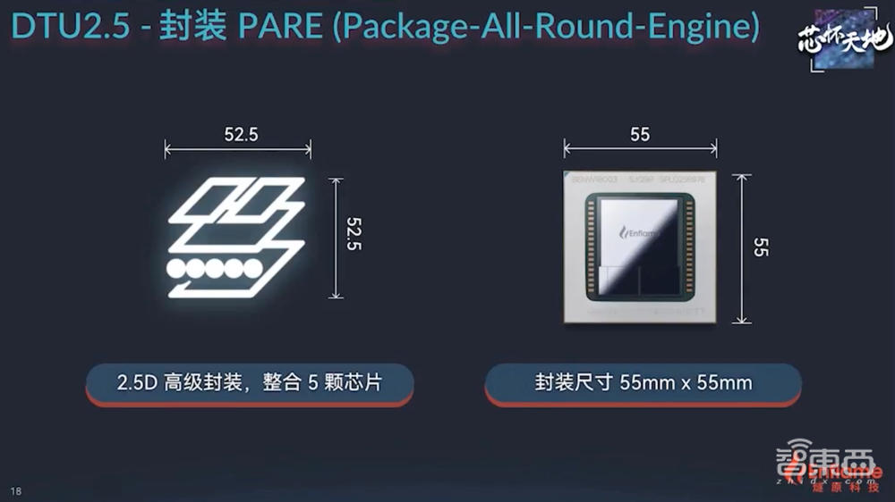 256TOPS算力+超大存储带宽,燧原第二代云端AI推理卡来了,性能比肩7nm GPU