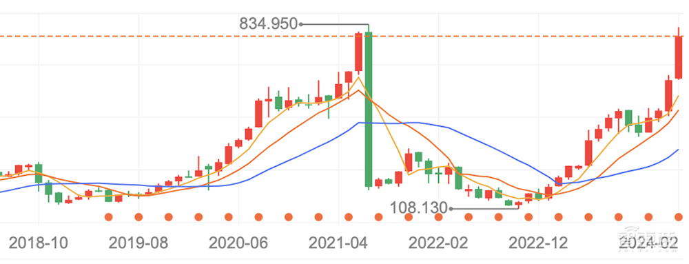 昨夜，英伟达创造历史：市值突破2万亿美元！