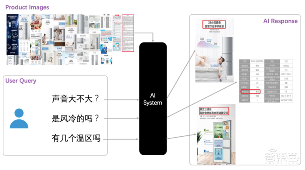 跟福尔摩斯抢活干!AI“读图会意”技能首超人类,刷新VQA挑战记录