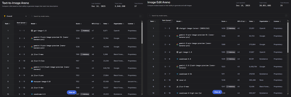 OpenAI最新生图模型实测！网友：完蛋了