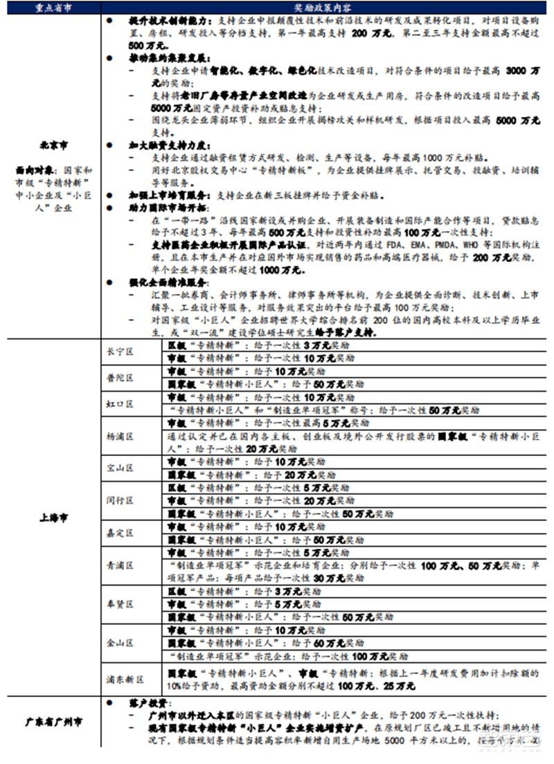 专精特新小巨人深度,师从德国“隐形冠军”,聚焦五大重点领域 | 智东西内参