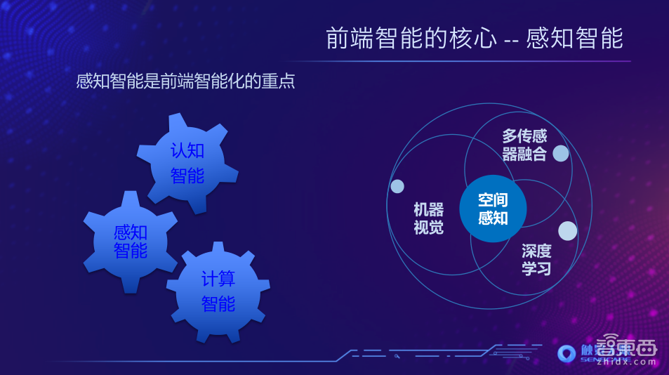 【PPT下载】6大要素、4个案例！快速读懂模块化AI