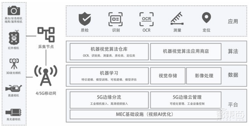 21个真实案例看5G改变的16大行业!从看病到挖矿影响每个人 | 智东西内参