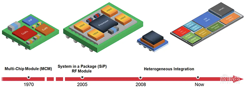 深度:小芯片时代来了!