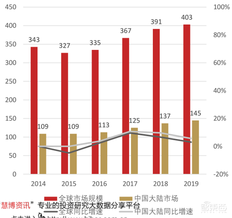 复盘万亿家电大国的芯片蓝海,六大类芯片国产替代进行时 | 智东西内参