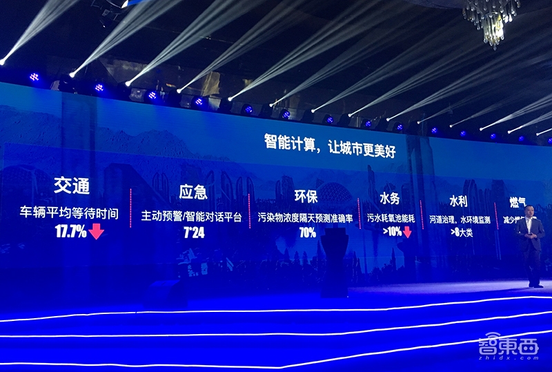 华为智能计算新战略公布！五大芯片、端边云协同布局全面曝光