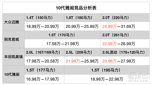 本田10代雅阁售价公布!但好货为何不卖中国?