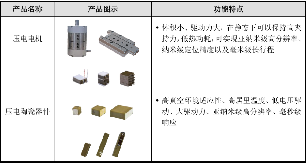 复旦系半导体“小巨人”IPO获受理,拟募资12亿,产品落地中芯国际产线