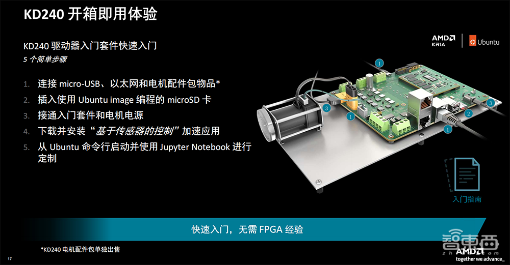 机器人降本增效福音!AMD甩出系统模块利器,大降能耗成本,新手也能速成