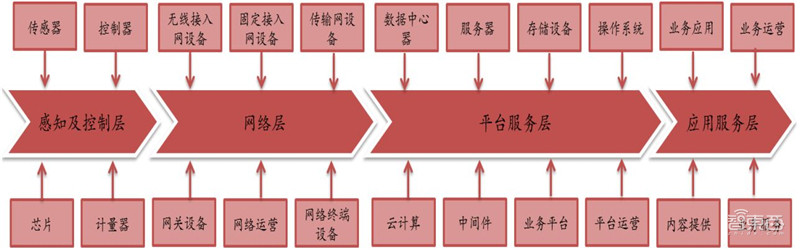 不惧中美博弈！中国5G自主可控技术解读，产业机遇爆发【附下载】| 智东西内参